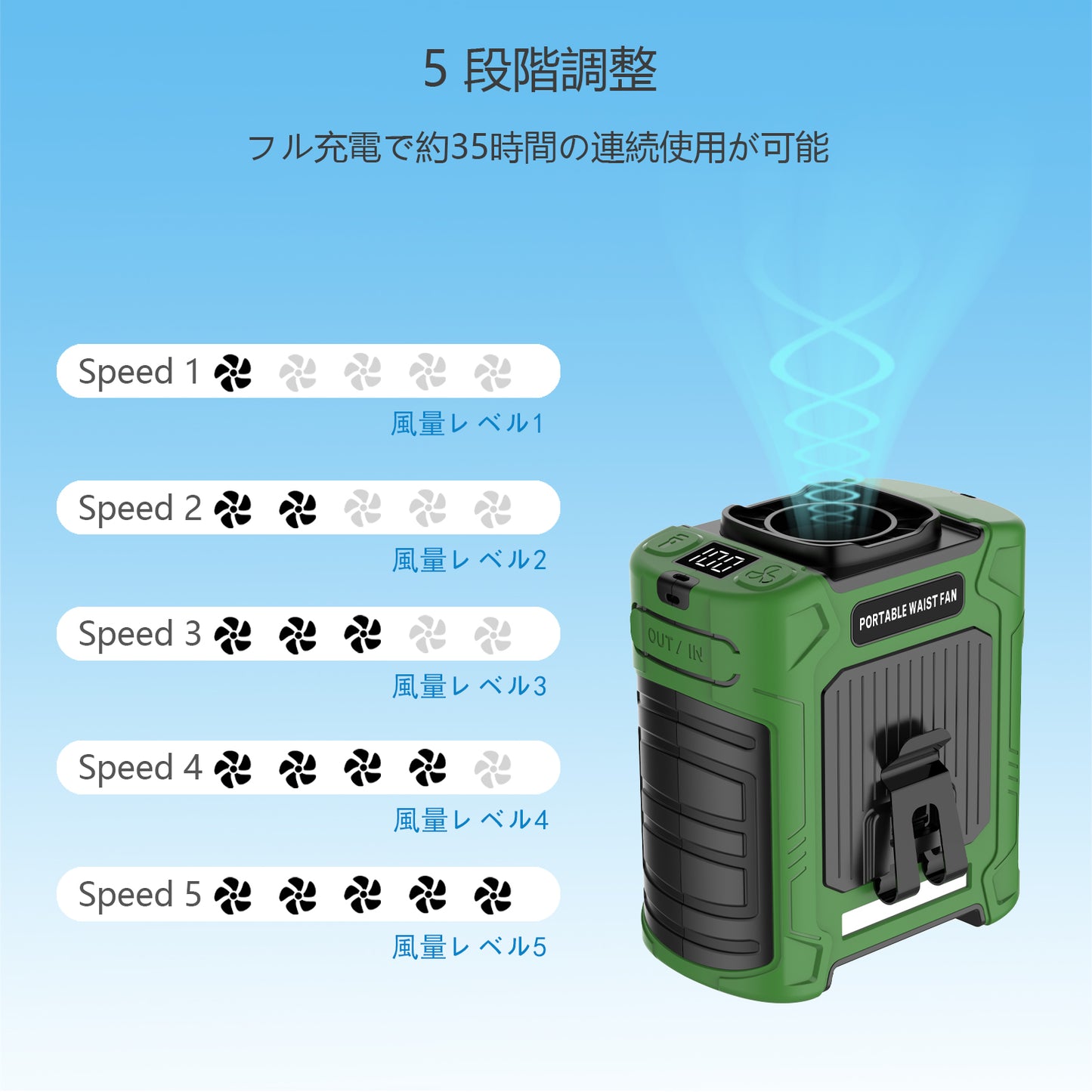 Edsonsoon 7-in-1 Wearable Waist & Neck Clip Fan | 8000mAh Rechargeable Battery | 6-Speed | LED Light | 35H Runtime | Portable Outdoor Fan